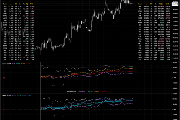 Dive in a sea of broader market data with Market Mechanics' Curator. Dive in a sea of broader market data with Market Mechanics' Curator.