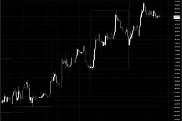 Never lose track of time and important opens & closes with Level-II-Level Never lose track of time and important opens & closes with Level-II-Level