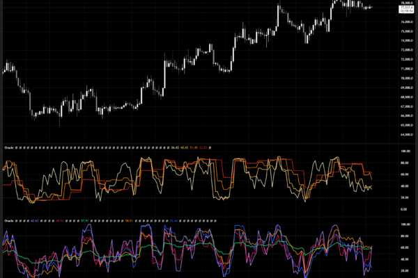 Oracle - One indicator to rule all oscillators on all timeframes. Oracle - One indicator to rule all oscillators on all timeframes.