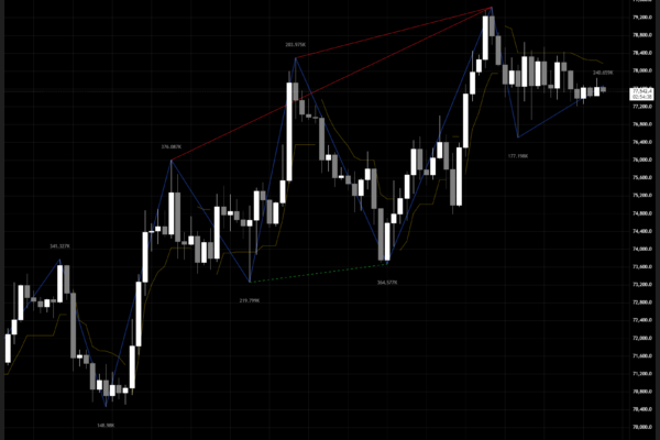 ZZ Dvi + ST spreads Market structure and divergences before your eyes - crystal clear. ZZ Dvi + ST spreads Market structure and divergences before your eyes - crystal clear.