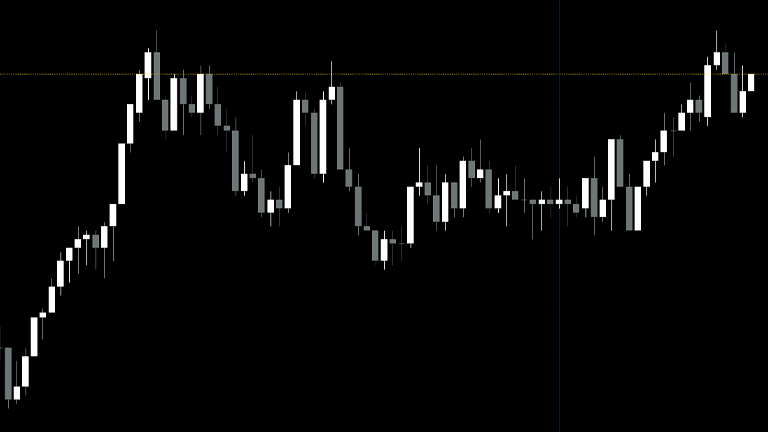 Without Dominium, you don't really know at which levels price was accepted/rejected.