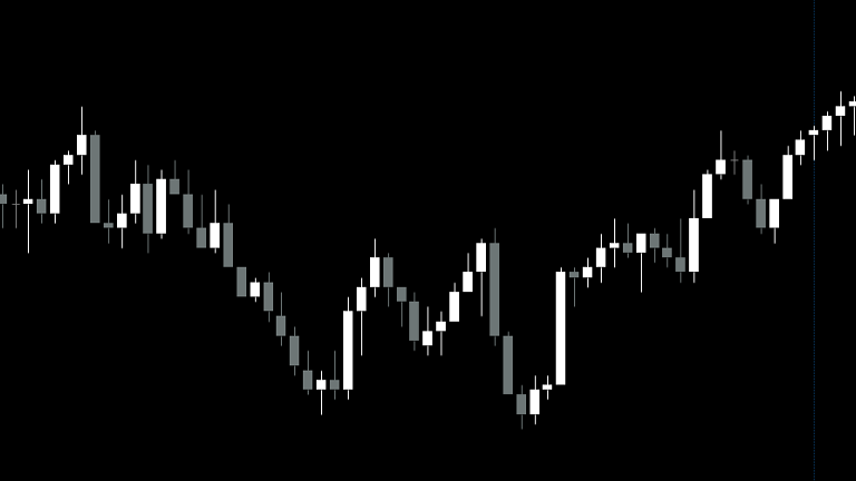 Before Fluctus Indicator