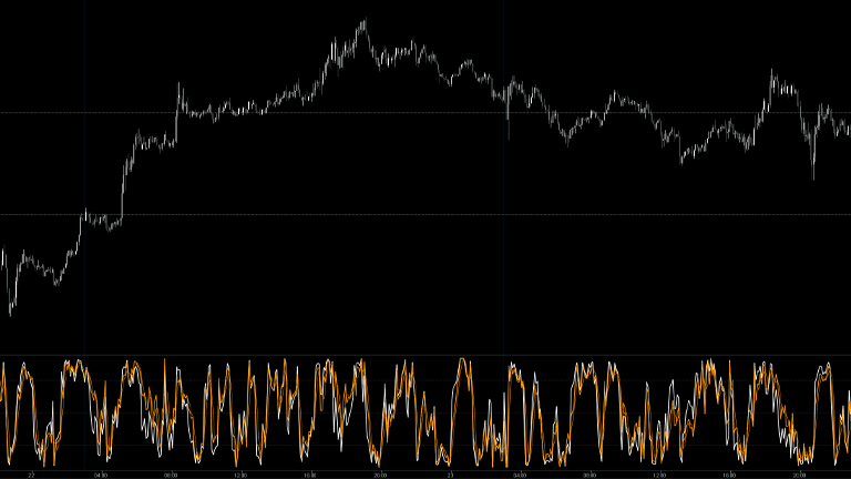 After Omnia Indicator