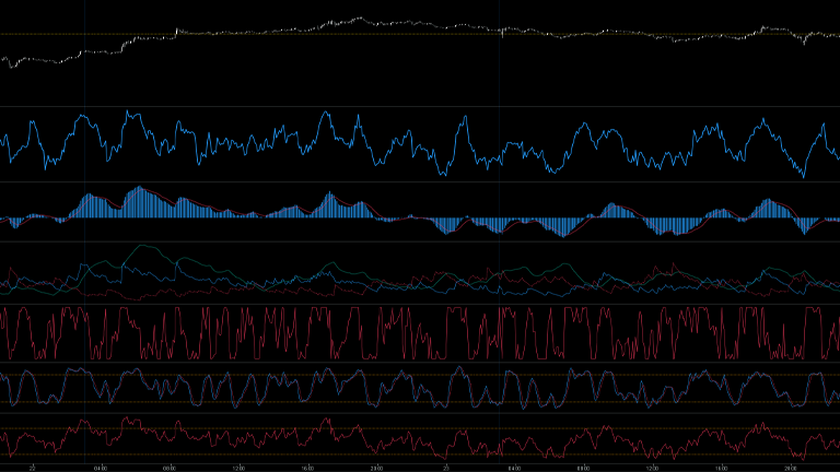 Before Omnia Indicator