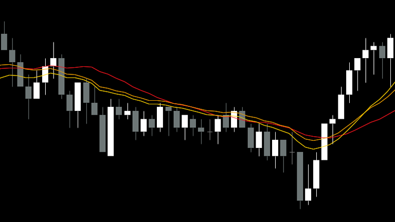 Strata gives you full control over multiple moving averages.
